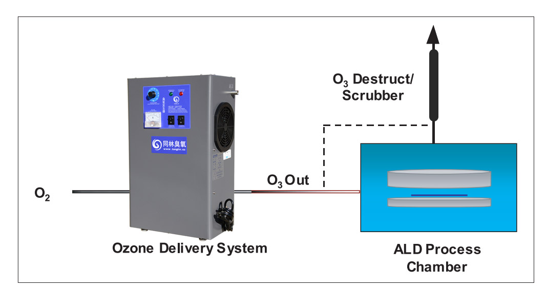 ALD 沉积 HfO₂薄膜的高可控性生长与臭氧应用技术